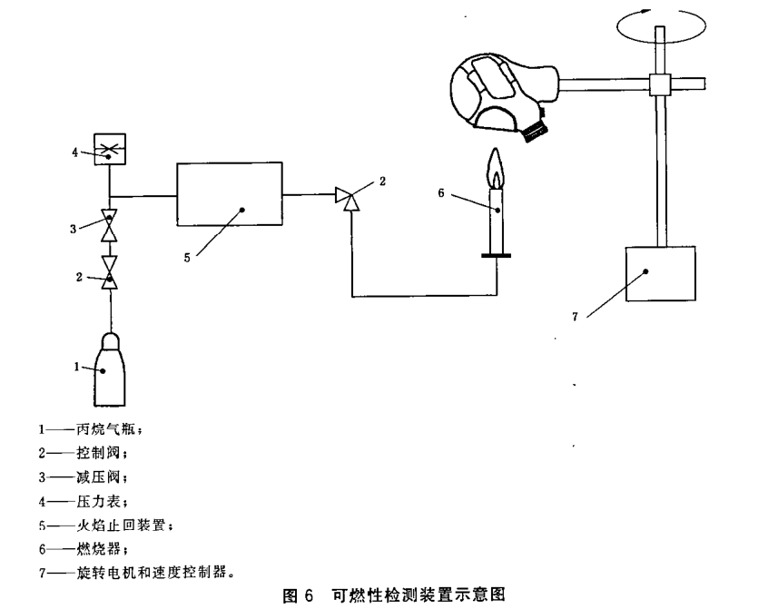 口罩阻燃性能測(cè)試儀|防護(hù)口罩燃阻性能測(cè)試臺(tái)